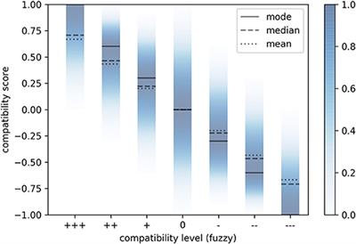 Risk-Oriented, Bottom-Up Modeling of Building Portfolios With Faceted Taxonomies